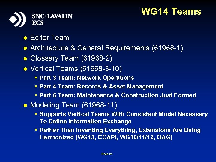 WG 14 Teams l l Editor Team Architecture & General Requirements (61968 -1) Glossary