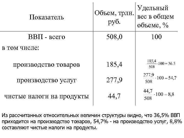 Абсолютная величина выполнения плана