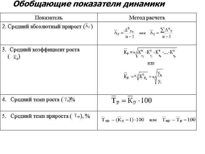 Методика расчета показателей