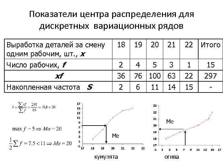 Показатели распределения