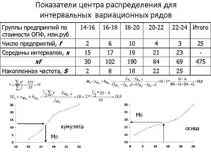 Показатели распределения