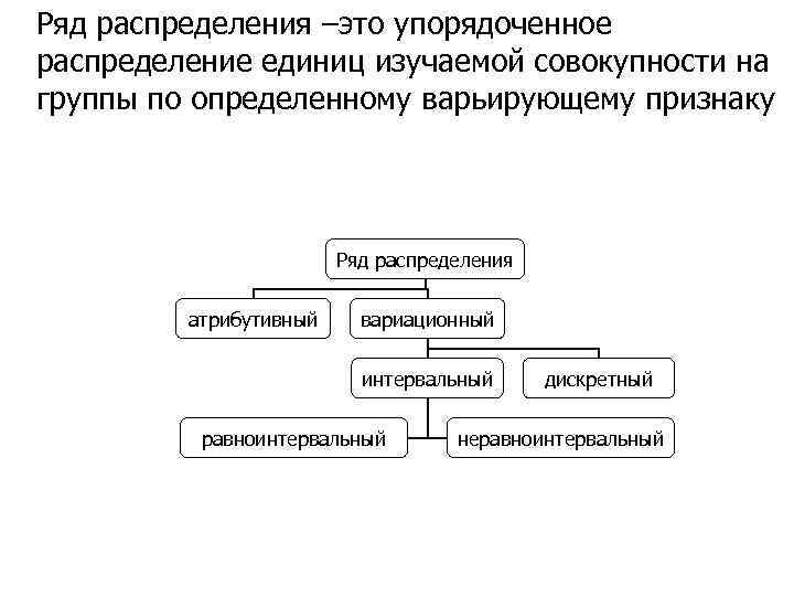 Признаки рядов распределения