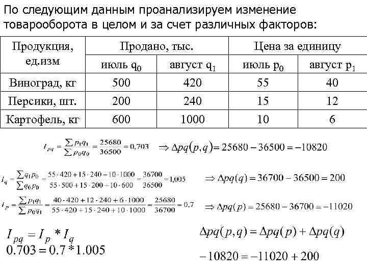 По следующим данным проанализируем изменение товарооборота в целом и за счет различных факторов: Продукция,