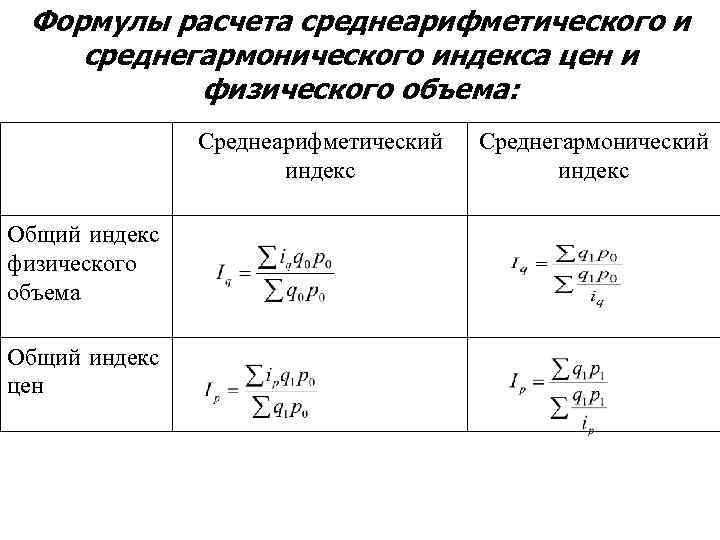 Средний индекс физического объема товарооборота