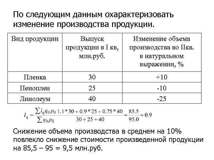 По следующим данным охарактеризовать изменение производства продукции. Вид продукции Выпуск продукции в I кв,