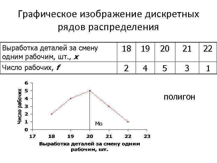 Дискретным рядом распределения