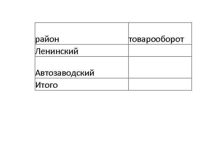 район Ленинский товарооборот Автозаводский Итого 