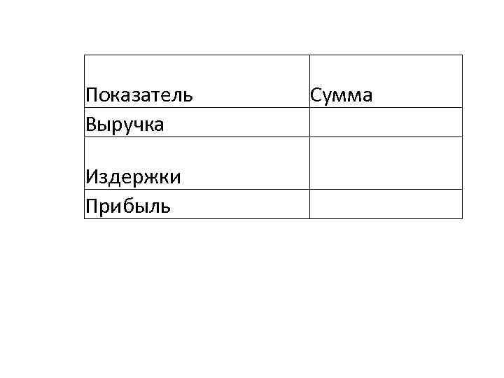 Показатель Выручка Сумма Издержки Прибыль 