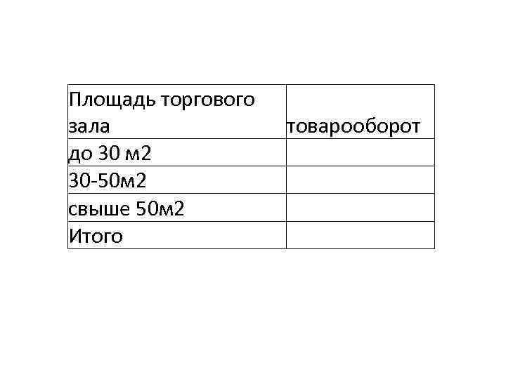 Площадь торгового зала до 30 м 2 30 -50 м 2 свыше 50 м