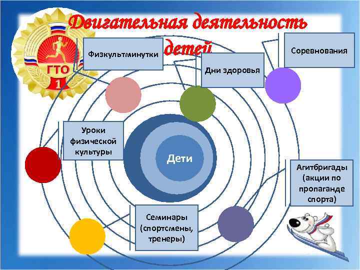 Двигательная деятельность Соревнования Физкультминутки детей Дни здоровья Уроки физической культуры Дети Семинары (спортсмены, тренеры)
