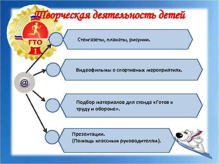 Творческая деятельность детей Стенгазеты, плакаты, рисунки. Видеофильмы о спортивных мероприятиях. Подбор материалов для стенда