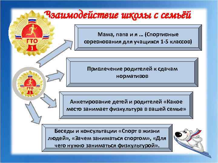 Взаимодействие школы с семьёй Мама, папа и я … (Спортивные соревнования для учащихся 1