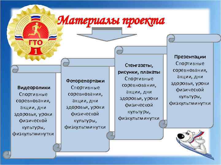 Материалы проекта Видеоролики Спортивные соревнования, акции, дни здоровья, уроки физической культуры, физкультминутки Фоторепортажи Спортивные