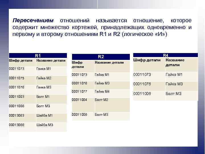 Пересечением отношений называется отношение, которое содержит множество кортежей, принадлежащих одновременно и первому и второму