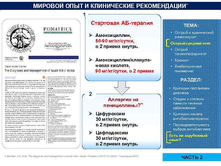 МИРОВОЙ ОПЫТ И КЛИНИЧЕСКИЕ РЕКОМЕНДАЦИИ* 1 Стартовая АБ-терапия Ø Амоксициллин, 80 -90 мг/кг/сутки, в