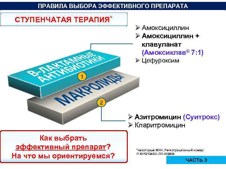 ПРАВИЛА ВЫБОРА ЭФФЕКТИВНОГО ПРЕПАРАТА СТУПЕНЧАТАЯ ТЕРАПИЯ* Ø Амоксициллин + клавуланат (Амоксиклав® 7: 1) Ø