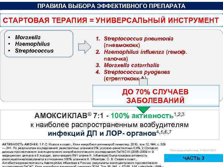 ПРАВИЛА ВЫБОРА ЭФФЕКТИВНОГО ПРЕПАРАТА СТАРТОВАЯ ТЕРАПИЯ = УНИВЕРСАЛЬНЫЙ ИНСТРУМЕНТ • Moraxella • Haemophilus •