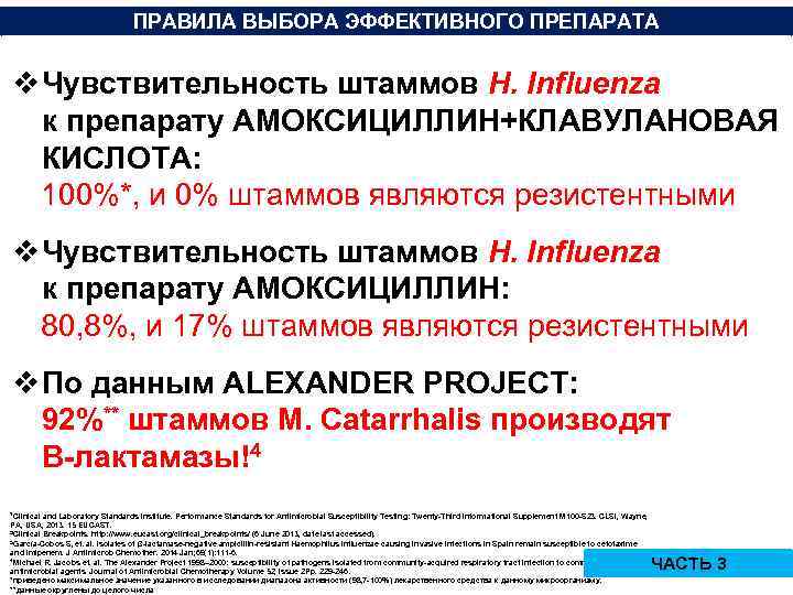 ПРАВИЛА ВЫБОРА ЭФФЕКТИВНОГО ПРЕПАРАТА v Чувствительность штаммов H. Influenza к препарату АМОКСИЦИЛЛИН+КЛАВУЛАНОВАЯ КИСЛОТА: 100%*,