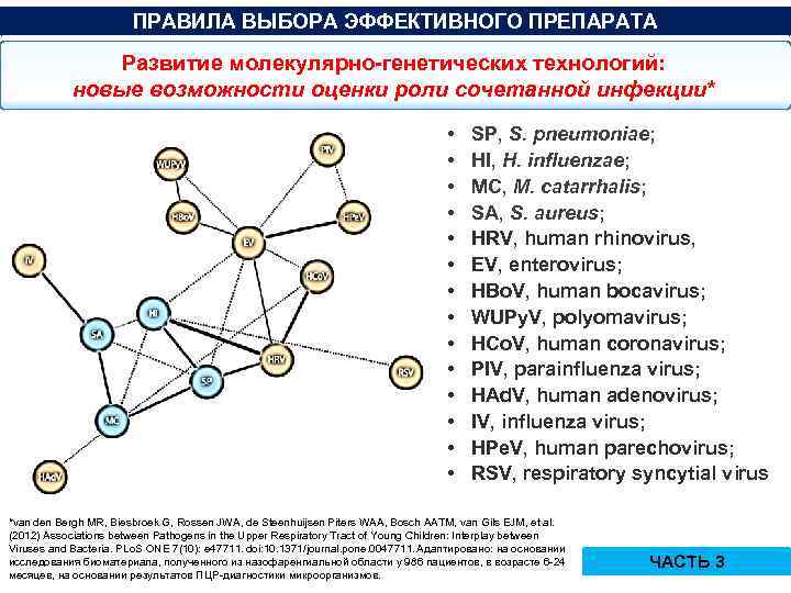 ПРАВИЛА ВЫБОРА ЭФФЕКТИВНОГО ПРЕПАРАТА Развитие молекулярно-генетических технологий: новые возможности оценки роли сочетанной инфекции* •