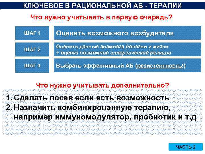 КЛЮЧЕВОЕ В РАЦИОНАЛЬНОЙ АБ - ТЕРАПИИ Что нужно учитывать в первую очередь? ШАГ 1