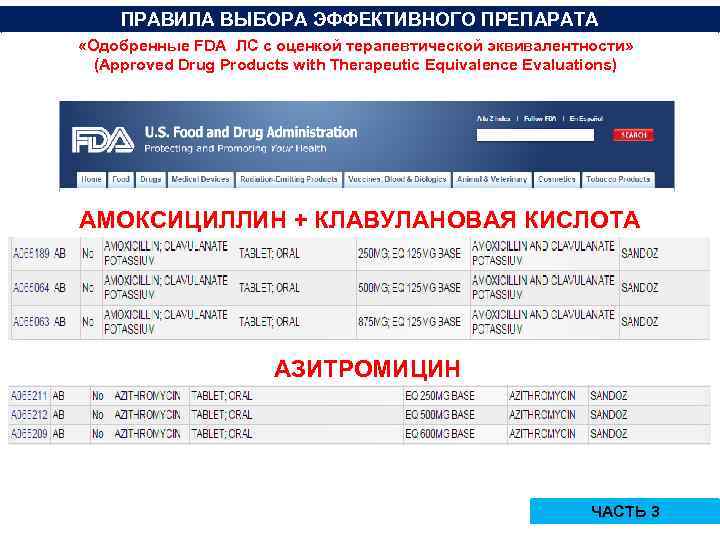 ПРАВИЛА ВЫБОРА ЭФФЕКТИВНОГО ПРЕПАРАТА «Одобренные FDA ЛС с оценкой терапевтической эквивалентности» (Approved Drug Products