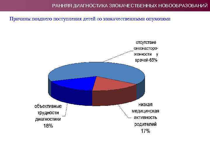 Позднее поступление