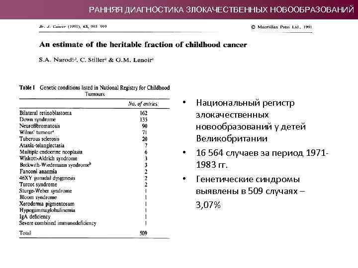 РАННЯЯ ДИАГНОСТИКА ЗЛОКАЧЕСТВЕННЫХ НОВООБРАЗОВАНИЙ • Национальный регистр злокачественных новообразований у детей Великобритании • 16