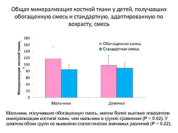 Общая минерализация костной ткани у детей, получавших обогащенную смесь и стандартную, адаптированную по возрасту,