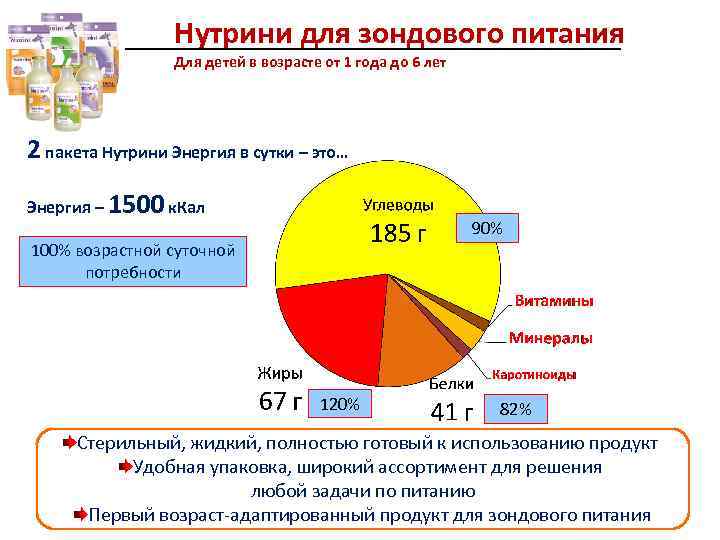 Нутрини для зондового питания Для детей в возрасте от 1 года до 6 лет