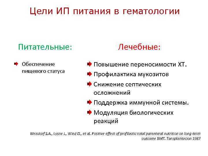 Цели ИП питания в гематологии Питательные: Обеспечение пищевого статуса Лечебные: Повышение переносимости ХТ. Профилактика