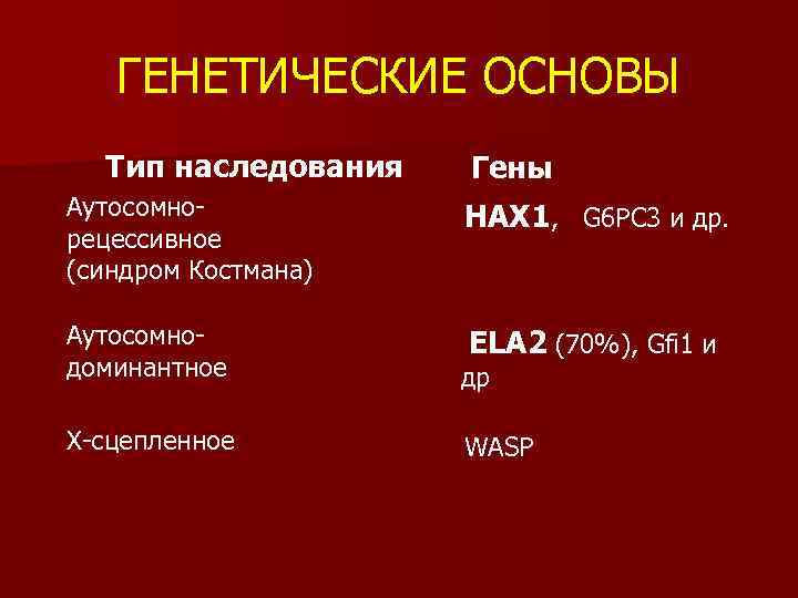 ГЕНЕТИЧЕСКИЕ ОСНОВЫ Тип наследования Гены Аутосомнорецессивное (синдром Костмана) HAX 1, G 6 PC 3