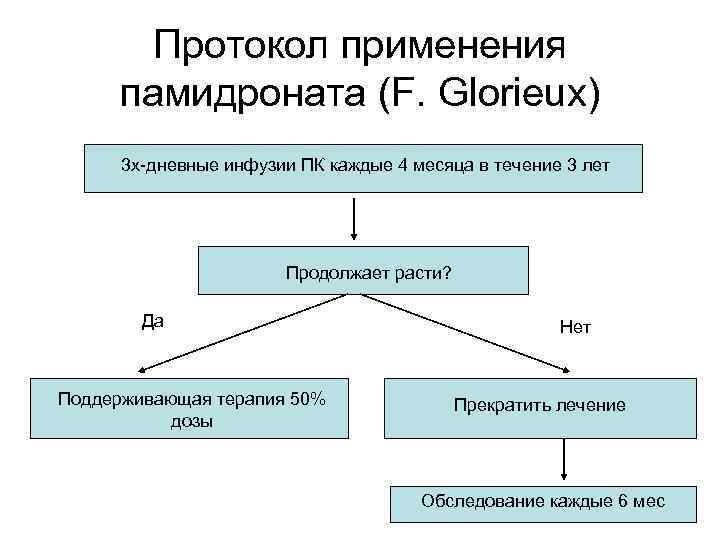 Протокол применения памидроната (F. Glorieux) 3 х-дневные инфузии ПК каждые 4 месяца в течение