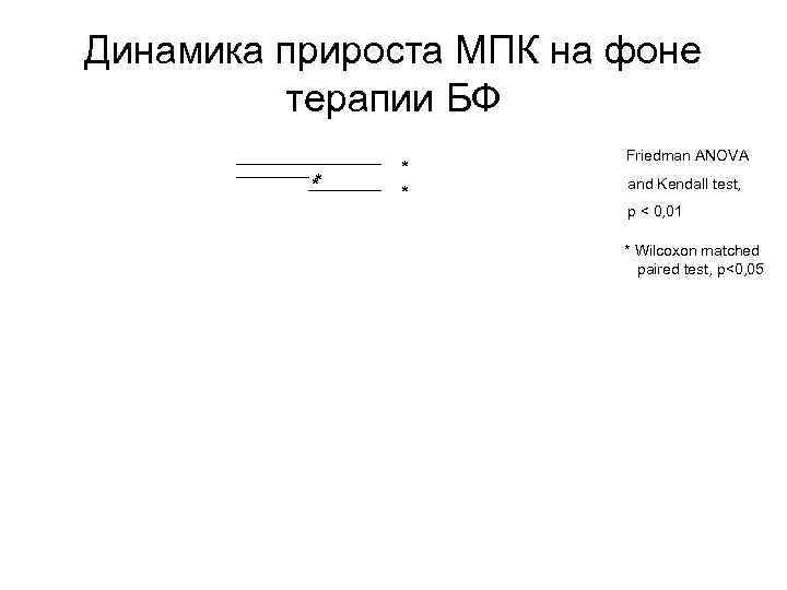Динамика прироста МПК на фоне терапии БФ * * Friedman ANOVA and Kendall test,