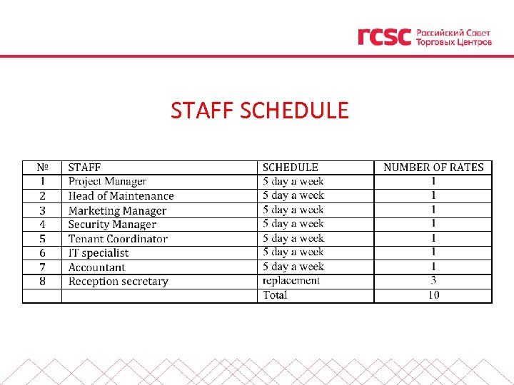 STAFF SCHEDULE 