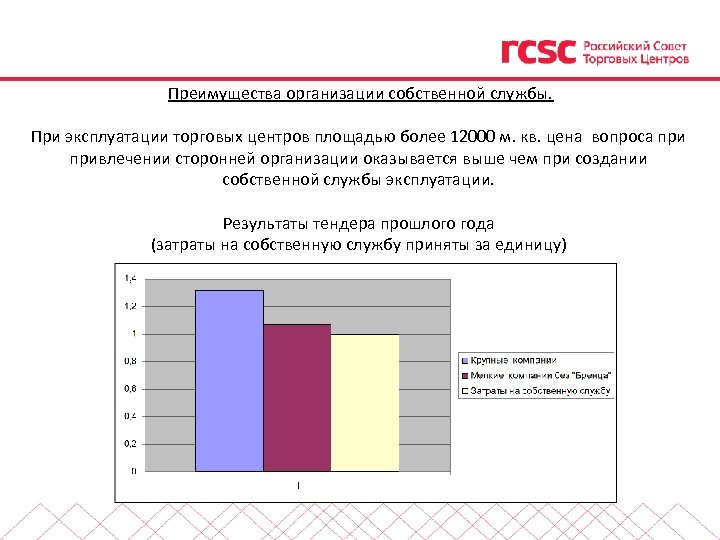  Преимущества организации собственной службы. При эксплуатации торговых центров площадью более 12000 м. кв.