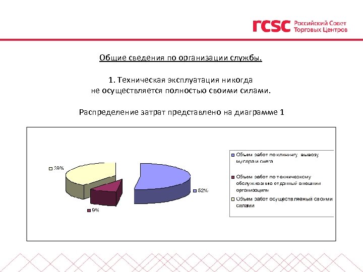 Общие сведения по организации службы. 1. Техническая эксплуатация никогда не осуществляется полностью своими силами.