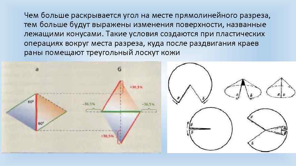 Чем больше раскрывается угол на месте прямолинейного разреза, тем больше будут выражены изменения поверхности,