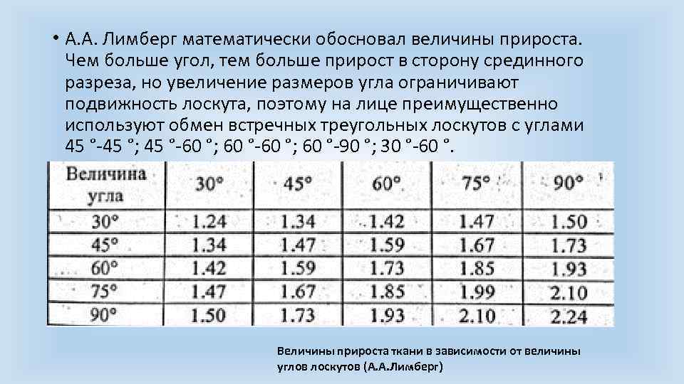  • А. А. Лимберг математически обосновал величины прироста. Чем больше угол, тем больше