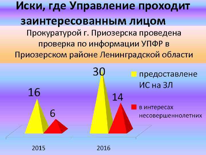 Иски, где Управление проходит заинтересованным лицом Прокуратурой г. Приозерска проведена проверка по информации УПФР
