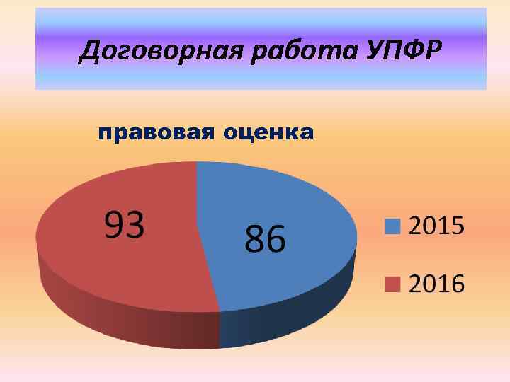 Договорная работа УПФР правовая оценка 