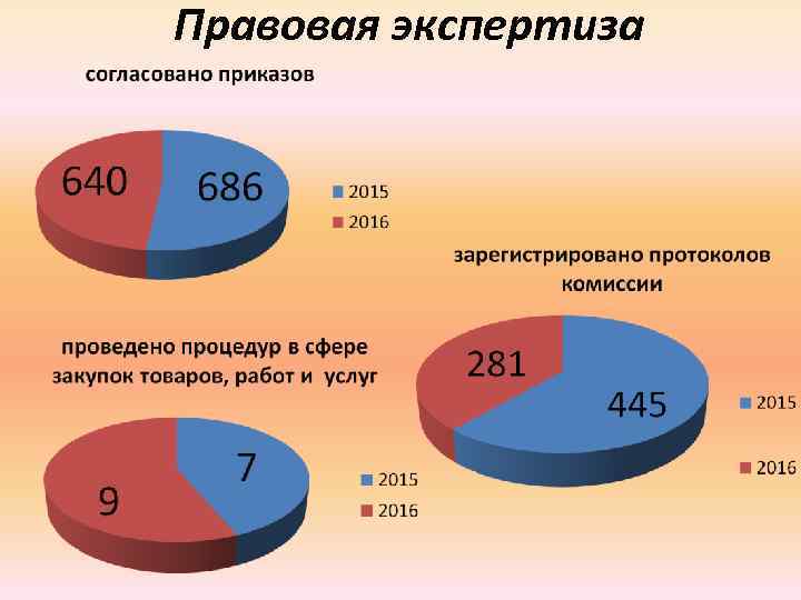 Правовая экспертиза 