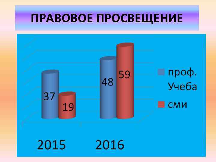 ПРАВОВОЕ ПРОСВЕЩЕНИЕ 