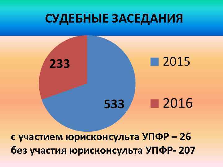 СУДЕБНЫЕ ЗАСЕДАНИЯ с участием юрисконсульта УПФР – 26 без участия юрисконсульта УПФР- 207 