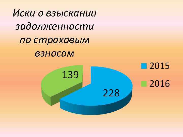 Иски о взыскании задолженности по страховым взносам 