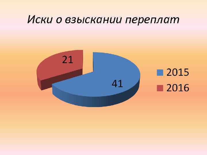 Иски о взыскании переплат 