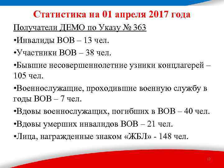 Статистика на 01 апреля 2017 года Получатели ДЕМО по Указу № 363 • Инвалиды