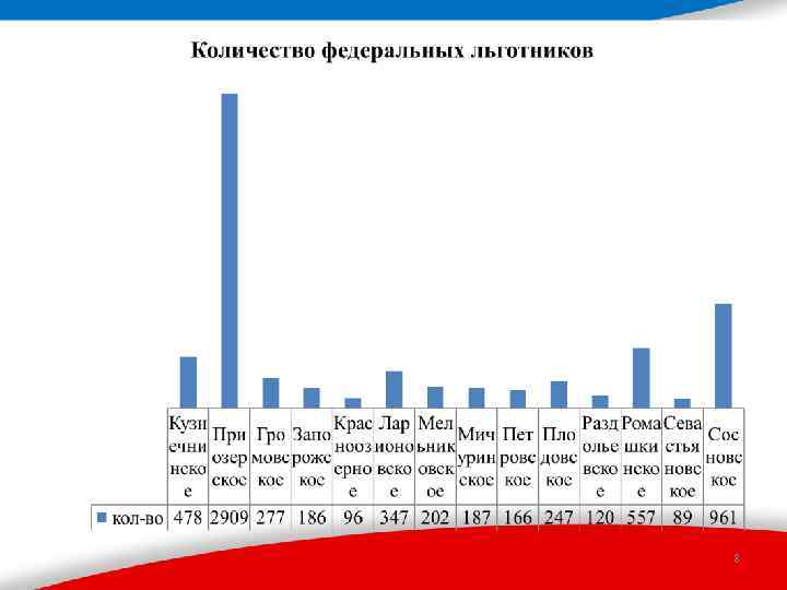 Информация Управления ПФР в Приозерском районе Ленинградскойобласти