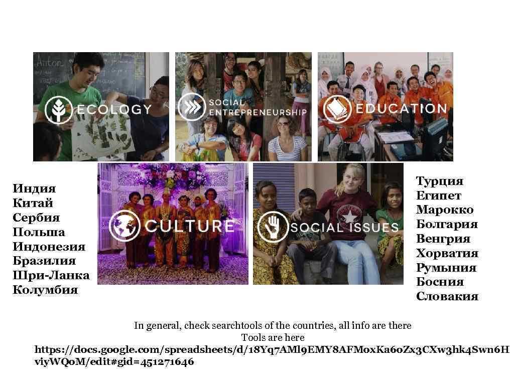 Индия Китай Сербия Польша Индонезия Бразилия Шри-Ланка Колумбия Турция Египет Марокко Болгария Венгрия Хорватия