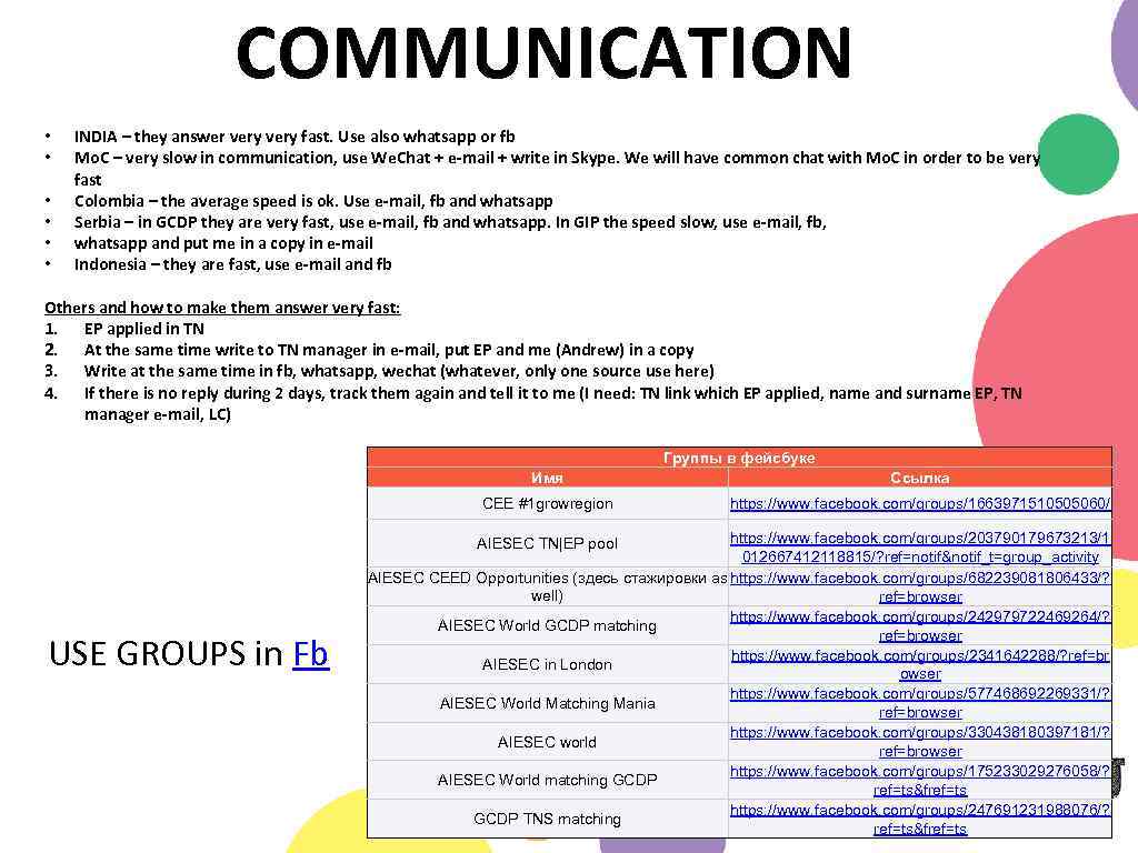 COMMUNICATION • • • INDIA – they answer very fast. Use also whatsapp or