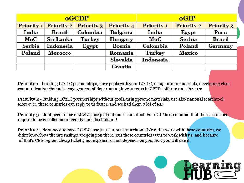 Priority 1 - building LC 2 LC partnerships, have goals with your LC 2